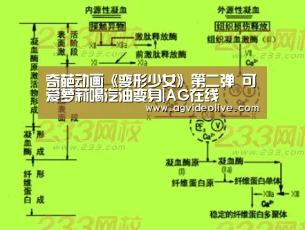 奇葩动画《变形少女》第二弹 可爱萝莉喝汽油变身|AG在线(图1) AG视讯