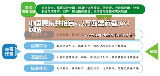 中国房东共接待6.2万欧盟游客|AG网站(图4) AG在线